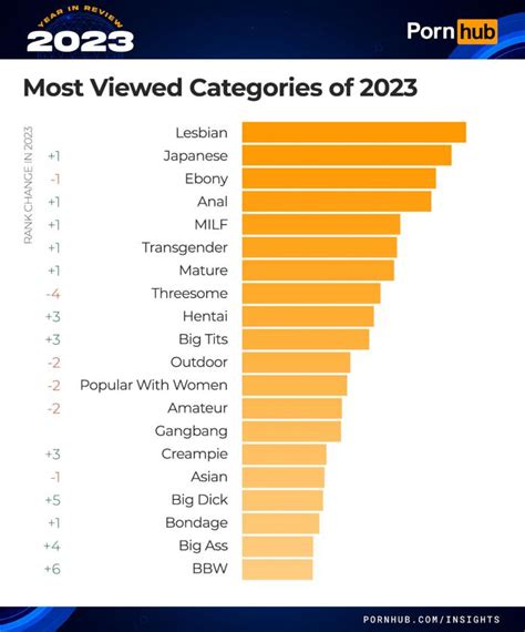 porndon|Most Popular Porn Categories on PornDoe.com